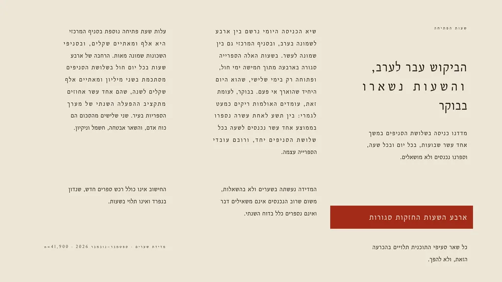 שקופית בעיצוב מתוחה: תוכן — שלושה טורים. הביקוש עבר לערב, והשעות נשארו בבוקר