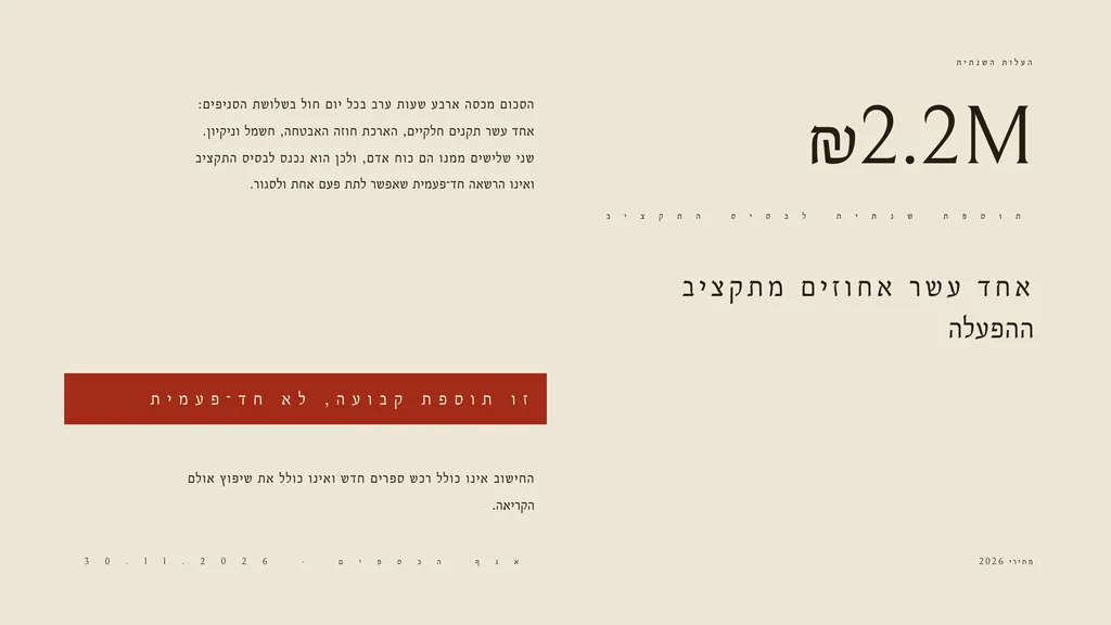 שקופית בעיצוב מתוחה: נתונים — מספר אחד. תוספת שנתית לבסיס התקציב