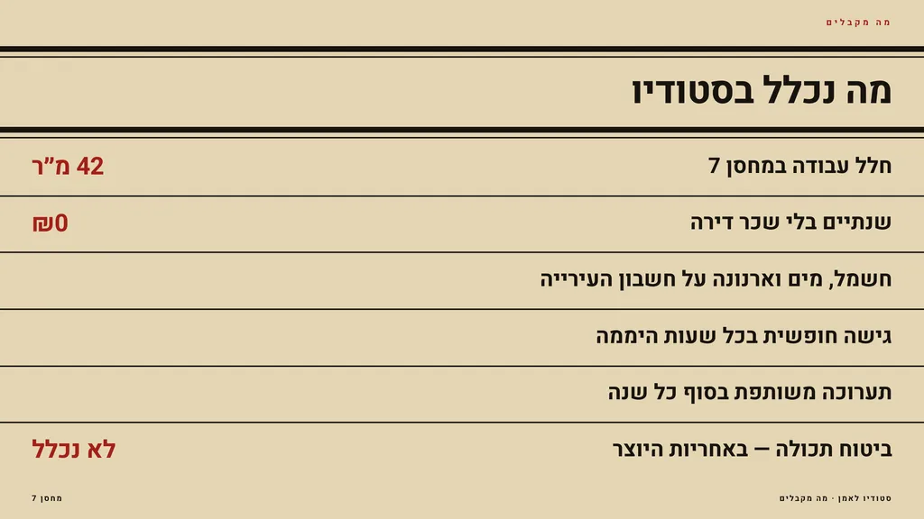 שקופית בעיצוב קול קורא: סעיפים — רשימה. מודעה בלי שוליים, פסים מקצה לקצה וסעיף אחד בכל פס: מה נכלל בסטודיו