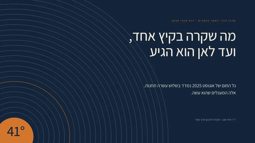 שקופית בעיצוב טבעות: שער — המוקד למטה. מרכז הררי לחקר האקלים · דוח שנתי 2026