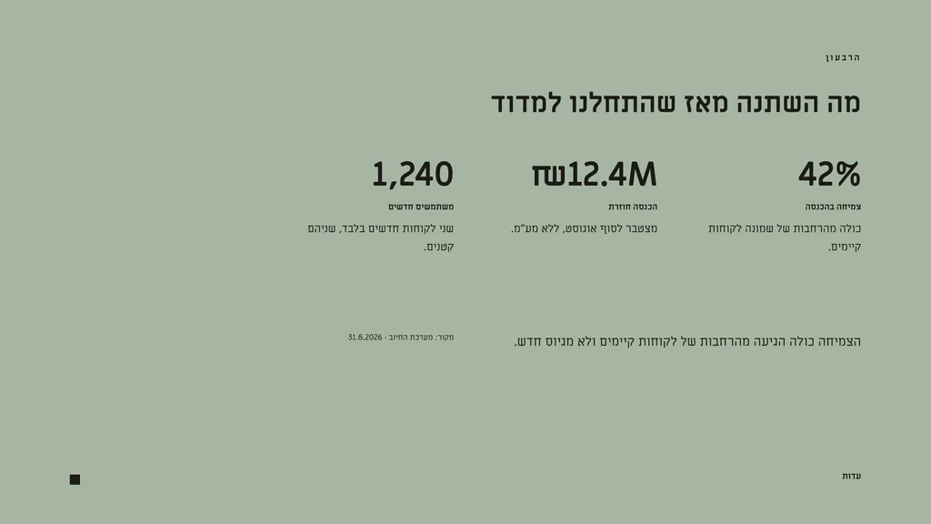 שקופית בעיצוב מדף: עדות — מדדים. מה השתנה מאז שהתחלנו למדוד