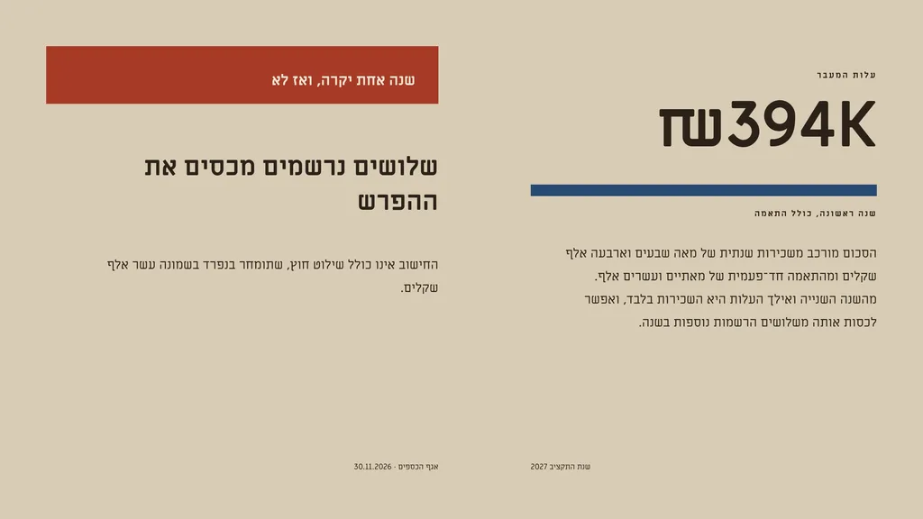 שקופית בעיצוב רקמה: נתונים — מספר אחד. שנה ראשונה, כולל התאמה