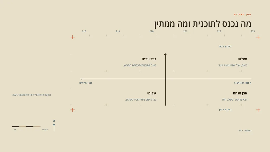 שקופית בעיצוב שטח: השוואה — ארבעה רביעים על השטח. משבצת סקר מסומנת בצלבי רשת וקואורדינטות, מחולקת לארבעה רביעים: מה נכנס לתוכנית ומה ממתין