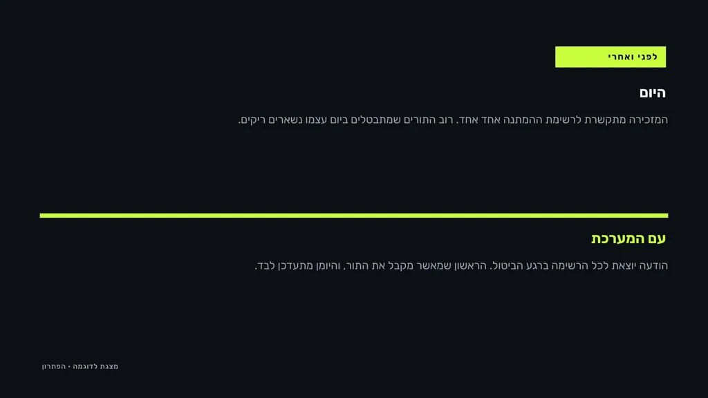 השוואה של לפני ואחרי: היום המזכירה מתקשרת לרשימת ההמתנה, ועם המערכת הודעה יוצאת לכולם