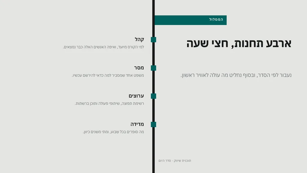 סדר היום כמסלול של ארבע תחנות: קהל, מסר, ערוצים ומדידה